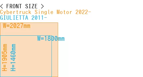 #Cybertruck Single Motor 2022- + GIULIETTA 2011-
